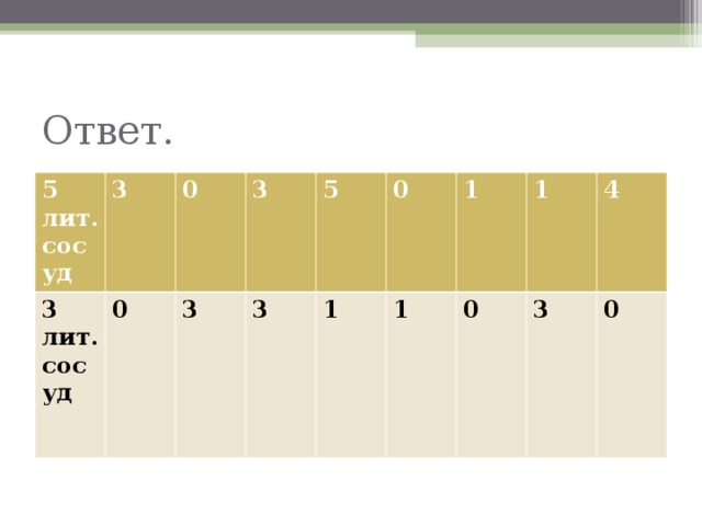 Ответ. 5 лит. сосуд 3 3 лит. сосуд  0 0 3 3 5 3 0 1 1 1 1 0 4 3 0 