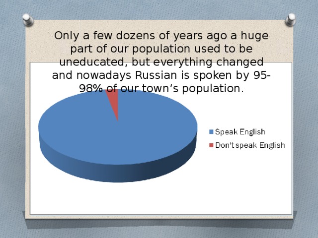 Only a few dozens of years ago a huge part of our population used to be uneducated, but everything changed and nowadays Russian is spoken by 95-98% of our town’s population. 
