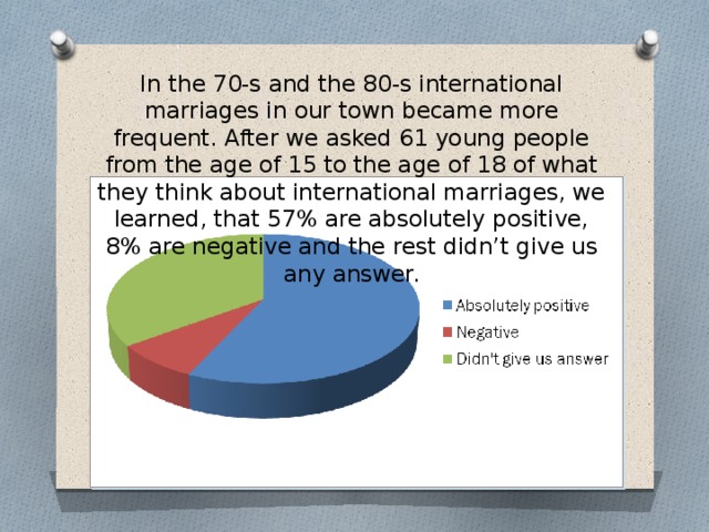 In the 70-s and the 80-s international marriages in our town became more frequent. After we asked 61 young people from the age of 15 to the age of 18 of what they think about international marriages, we learned, that 57% are absolutely positive, 8% are negative and the rest didn’t give us any answer. 