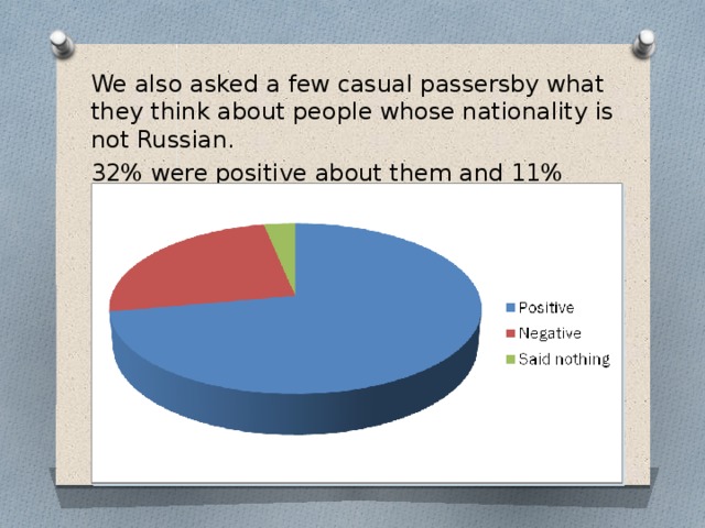 We also asked a few casual passersby what they think about people whose nationality is not Russian. 32% were positive about them and 11% were negative. 