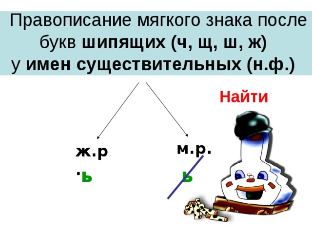  Правописание мягкого знака после букв шипящих (ч, щ, ш, ж)  у имен существительных (н.ф.)  Найти м.р. ж.р. ь ь 