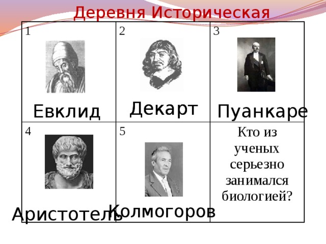 Деревня Историческая 1 4 2 3 5 Кто из ученых серьезно занимался биологией? Декарт Декарт Пуанкаре Евклид Колмогоров Аристотель