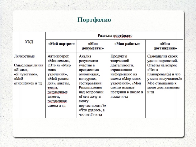Портфолио 
