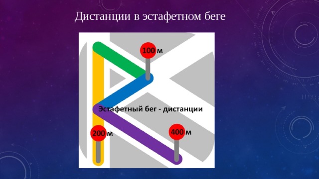 Дистанции в эстафетном беге 