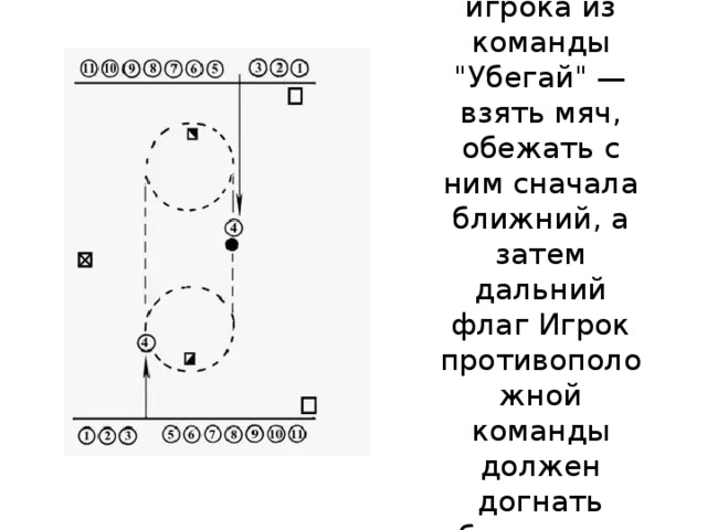 Задача игрока из команды 