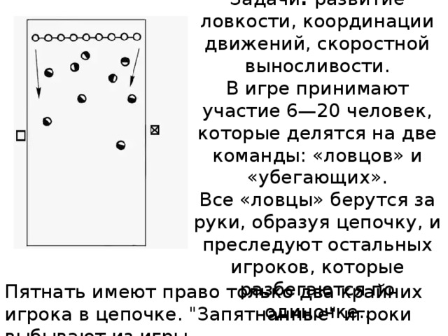 «Цепочка»  Задачи :  развитие ловкости, координации движений, скоростной выносливости.  В игре принимают участие 6—20 человек, которые делятся на две команды: «ловцов» и «убегающих».  Все «ловцы» берутся за руки, образуя цепочку, и преследуют остальных игроков, которые разбегаются по одиночке.. Пятнать имеют право только два крайних игрока в цепочке. 