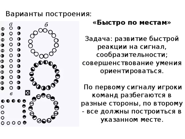 Варианты построения: «Быстро по местам»   Задача: развитие быстрой реакции на сигнал, сообразительности; совершенствование умения ориентироваться.   По первому сигналу игроки команд разбегаются в разные стороны, по второму - все должны построиться в указанном месте.    