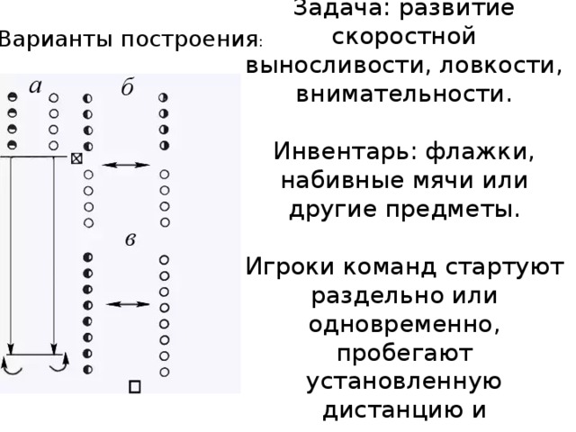 Варианты построения : «Эстафетный бег»   Задача: развитие скоростной выносливости, ловкости, внимательности.   Инвентарь: флажки, набивные мячи или другие предметы.   Игроки команд стартуют раздельно или одновременно, пробегают установленную дистанцию и выстраиваются за финишной линией.    