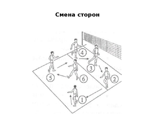 Смена сторон 