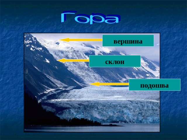 вершина склон подошва 