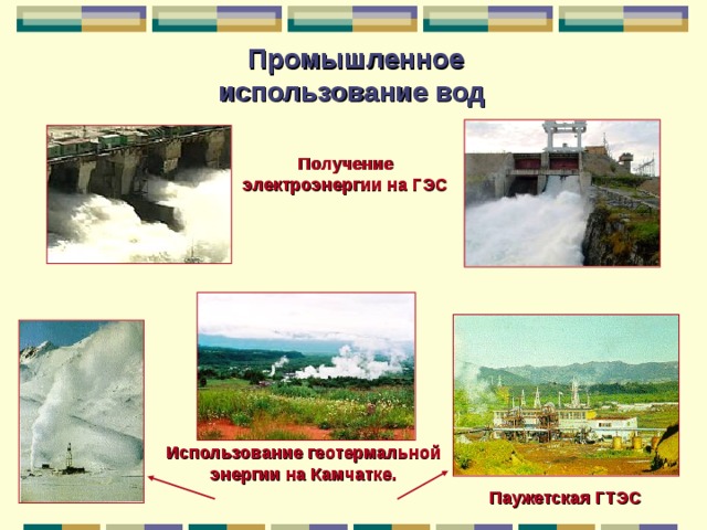 Промышленное использование вод  Получение электроэнергии на ГЭС  Использование геотермальной энергии на Камчатке. Паужетская ГТЭС 