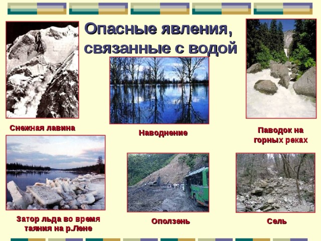 Опасные явления,  связанные с водой Снежная лавина  Паводок на горных реках Наводнение Затор льда во время таяния на р.Лене Сель Оползень 
