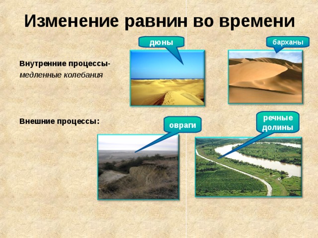 Изменение равнин во времени дюны барханы Внутренние процессы- медленные колебания   Внешние процессы: речные долины овраги 