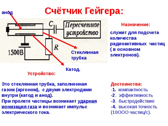 Счётчик Гейгера: анод Назначение: служит для подсчета количества радиоактивных  частиц ( в основном электронов).   Стеклянная трубка Катод. Устройство: Это стеклянная трубка, заполненная газом (аргоном),  с двумя электродами внутри (катод и анод).  При пролете частицы возникает ударная ионизация газа и возникает импульс  электрического тока.   Достоинства:  - 1.  компактность  -2 . эффективность  - 3 . быстродействие  - 4. высокая точность (10ООО частиц/с).