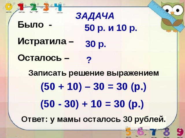 ЗАДАЧА Было - Истратила – Осталось –  50 р. и 10 р. 30 р.  ?  Записать решение выражением (50 + 10) – 30 = 30 (р.) (50 - 30) + 10 = 30 (р.) Ответ: у мамы осталось 30 рублей. 