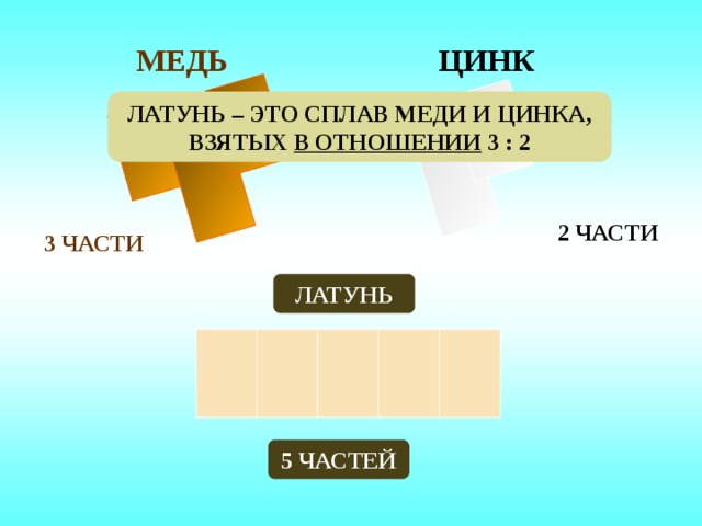 ЦИНК МЕДЬ ЛАТУНЬ – ЭТО СПЛАВ МЕДИ И ЦИНКА, ВЗЯТЫХ В ОТНОШЕНИИ 3 : 2 2 ЧАСТИ 3 ЧАСТИ ЛАТУНЬ Объяснение новой темы 5 ЧАСТЕЙ 8 