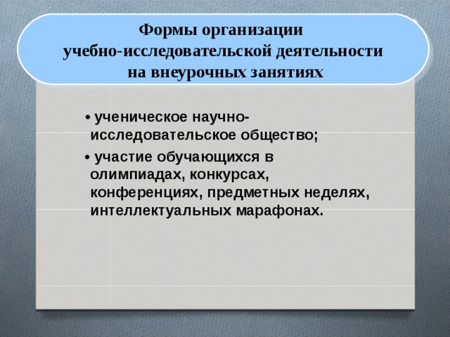 Формы организации учебно-исследовательской деятельности  на внеурочных занятиях   • ученическое научно-исследовательское общество; •  участие обучающихся в олимпиадах, конкурсах, конференциях, предметных неделях, интеллектуальных марафонах. 