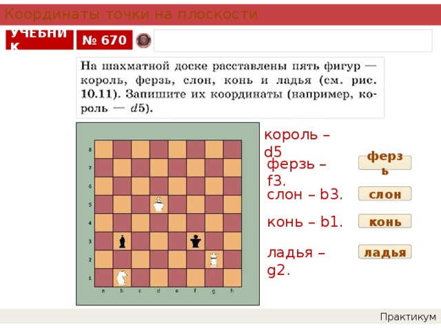 Координаты точки на плоскости УЧЕБНИК № 670 король – d5 ферзь – f3. ферзь слон – b3. слон конь – b1. конь ладья – g2. ладья Практикум 