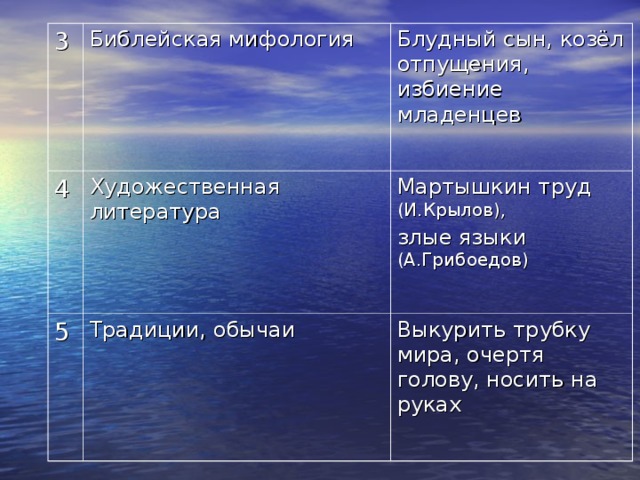 3 Библейская мифология 4 Художественная литература 5 Блудный сын, козёл отпущения, избиение младенцев Традиции, обычаи Мартышкин труд (И.Крылов), злые языки (А.Грибоедов) Выкурить трубку мира, очертя голову, носить на руках 