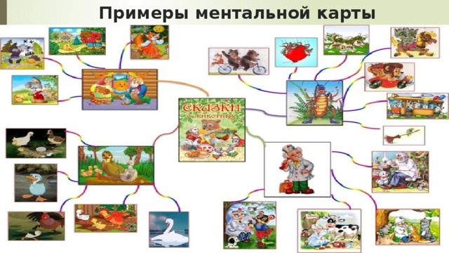 Примеры ментальной карты детей   