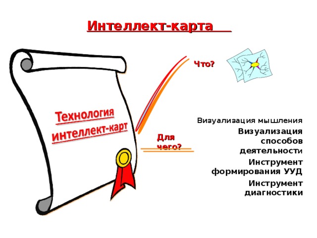   Интеллект-карта    Что? Визуализация мышления Визуализация способов деятельност и Инструмент формирования УУД Инструмент диагностики  Для чего ? 