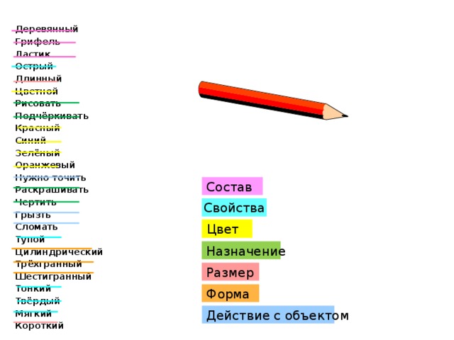 Деревянный Грифель Ластик Острый Длинный Цветной Рисовать Подчёркивать Красный Синий Зелёный Оранжевый Нужно точить Раскрашивать Чертить Грызть Сломать Тупой Цилиндрический Трёхгранный Шестигранный Тонкий Твёрдый Мягкий Короткий Состав Свойства Свойства Цвет Цвет Назначение Размер Форма Действие с объектом 
