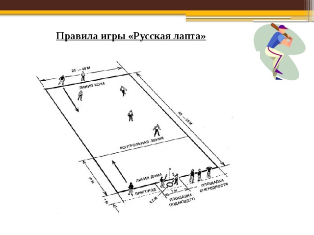 Правила игры «Русская лапта» 