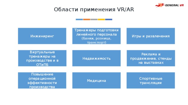Области применения VR/AR Тренажеры подготовки линейного персонала (банки, розница, транспорт) Игры и развлечения Инжиниринг Недвижимость Реклама и продвижение, стенды на выставках Виртуальные тренажеры на производстве и в ОТиПБ Медицина Спортивные трансляции Повышение операционной эффективности производства 