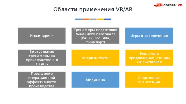 Области применения VR/AR Тренажеры подготовки линейного персонала (банки, розница, транспорт) Игры и развлечения Инжиниринг Недвижимость Реклама и продвижение, стенды на выставках Виртуальные тренажеры на производстве и в ОТиПБ Медицина Спортивные трансляции Повышение операционной эффективности производства 