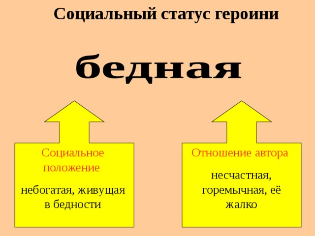 Социальный статус героини Социальное положение Отношение автора  небогатая, живущая в бедности несчастная, горемычная, её жалко