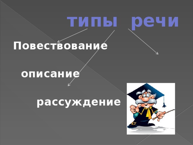  типы речи Повествование  описание  рассуждение 