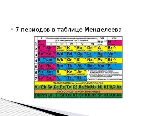 7 периодов в таблице Менделеева 