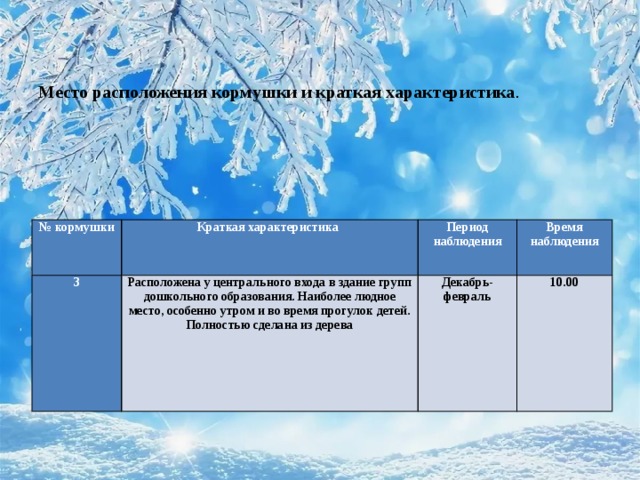    Место расположения кормушки и краткая характеристика .   № кормушки Краткая характеристика 3 Период наблюдения Расположена у центрального входа в здание групп дошкольного образования. Наиболее людное место, особенно утром и во время прогулок детей. Полностью сделана из дерева Время наблюдения Декабрь-февраль 10.00 