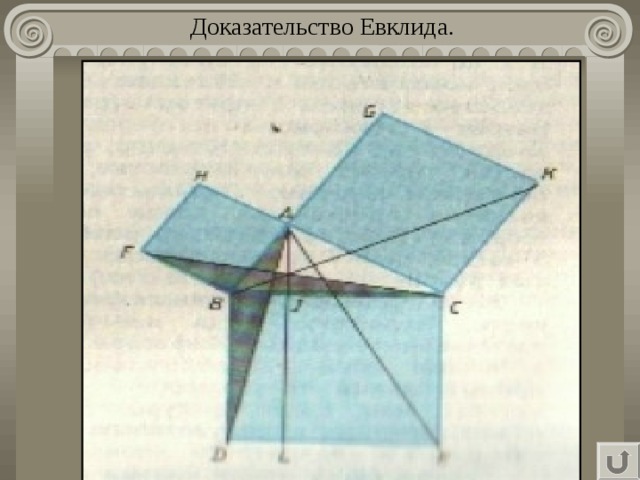 Доказательство Евклида.   