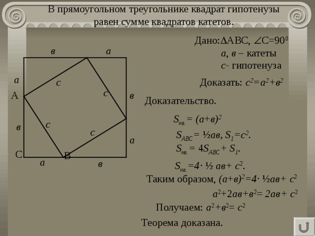 В прямоугольном треугольнике квадрат гипотенузы равен сумме квадратов катетов. Дано:  АВС,  С=90 0   а , в – катеты  с- гипотенуза в а а с Доказать: с 2 =а 2 +в 2 с в А Доказательство. S кв. =  (а + в) 2 с в с S АВС = ½ ав, S 1 =с 2 . а S кв. = 4 S АВС + S 1 . С В а в  S кв. =4 · ½  ав+ с 2 . Рассмотрим прямоугольный треугольник с катетами а, в , с . Докажем, что с 2 =а 2 +в 2 Достроим треугольник до квадрата со стороной а + в.  Площадь S этого квадрата равна (а + в) 2. С другой стороны,  этот квадрат составлен из четырех равных прямоугольных треугольников и квадрата со стороной с. Площадь  каждого треугольника равна ½ ав, площадь квадрата равна с 2 . Поэтому S =4 · ½ ав+ с 2 . Таким образом, (а + в) 2 =4 · ½ ав+ с 2. а 2 +2 ав+в 2 =  2ав+ с 2. Откуда получаем: а 2 +в 2 = с 2.  Таким образом, (а + в) 2 =4 · ½ ав+ с 2 а 2 +2 ав+в 2 =  2ав+ с 2 Получаем: а 2 +в 2 = с 2 Теорема доказана. 