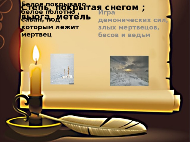 Степь, покрытая снегом ; вьюга, метель Белое покрывало , белое полотно , саван, под которым лежит мертвец  Игра демонических сил, злых мертвецов, бесов и ведьм 