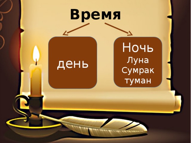 Время день Ночь Луна Сумрак туман 