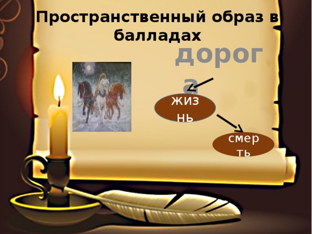 Пространственный образ в балладах дорога жизнь смерть 