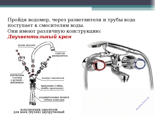 Пройдя водомер, через разветвители и трубы вода поступает к смесителям воды. Они имеют различную конструкцию: Двухвентильный кран 