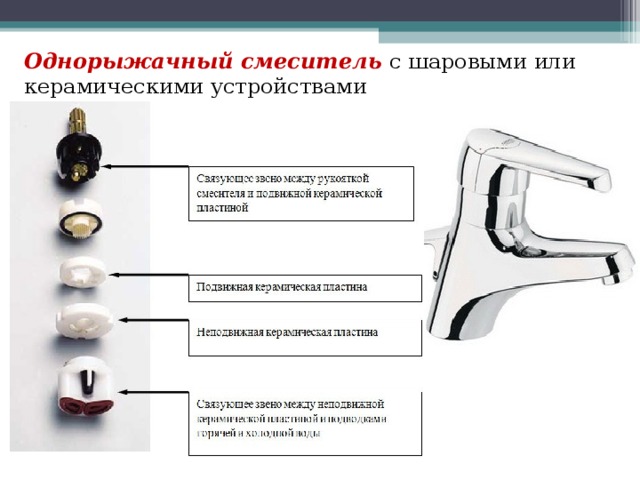 Однорыжачный смеситель с шаровыми или керамическими устройствами 
