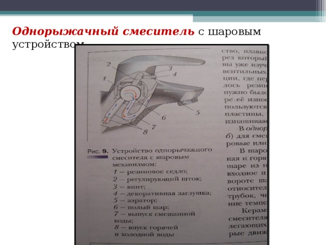 Однорыжачный смеситель с шаровым устройством. 