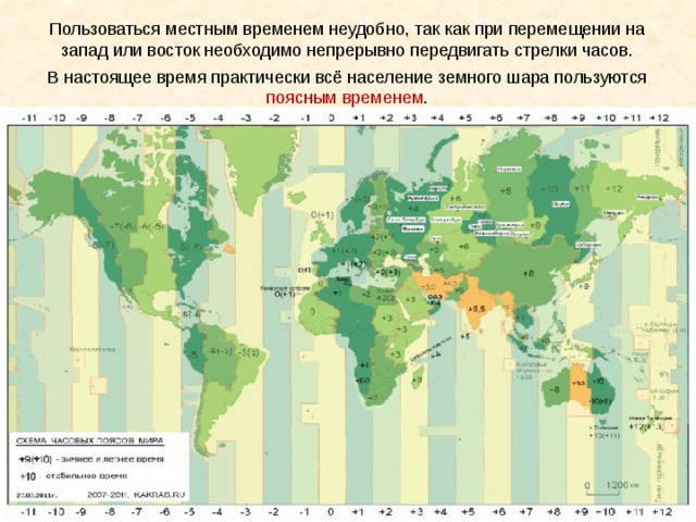 Пользоваться местным временем неудобно, так как при перемещении на запад или восток необходимо непрерывно передвигать стрелки часов. В настоящее время практически всё население земного шара пользуются поясным временем . 