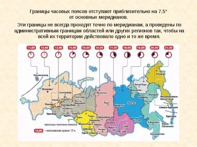 Границы часовых поясов отступают приблизительно на 7,5° от основных меридианов. Эти границы не всегда проходят точно по меридианам, а проведены по административным границам областей или других регионов так, чтобы на всей их территории действовало одно и то же время. 
