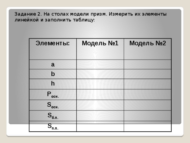 Задание 2. На столах модели призм. Измерить их элементы линейкой и заполнить таблицу: Элементы: Модель №1 a Модель №2 b  h P осн. S осн. S б.п. S п.п. 