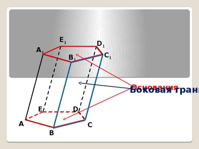 Е 1 D 1  А 1 С 1 В 1 Основания Боковая грань Е D А С В 
