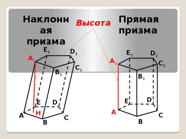 Наклонная призма Прямая призма Высота Е 1 D 1  Е 1 D 1  А 1 А 1 С 1 С 1 В 1 В 1 D Е Е D А H С А С В В 