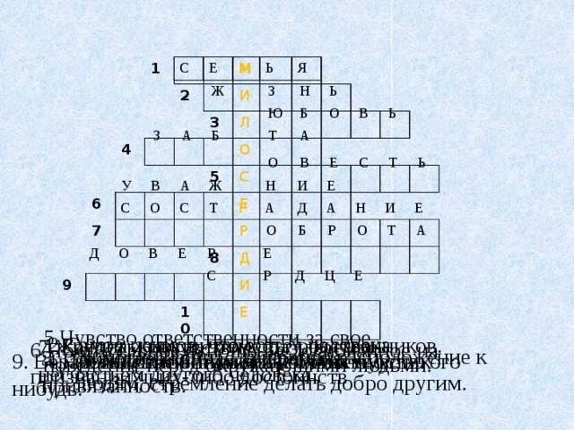 С Е М Ь Я 1 2 4 6 М 7 3 И 9 Л 5 О С Е 8 Р Д 10 И Е М И Л О С Е Р Д И Е Ж З Н Ь Ю Б О В Ь З А Б Т А О В Е С Т Ь У В А Ж Н И Е С О С Т Р А Д А Н И Е О Б Р О Т А Д О В Е Р Е С Р Д Ц Е 5.Чувство ответственности за свое поведение перед окружающими людьми. 2.Самое ценное, что есть у человека 1.Группа живущих вместе родственников. 7.Жалость, сочувствие, вызываемое несчастьем другого человека. 6.Почтительное отношение, основанное на признании чьих-либо достоинств 8.Отзывчивость, душевное расположение к людям, стремление делать добро другим. 3. Самоотверженная, искренняя привязанность. 10. Место обитания всех этих чувств. 4.Проявление внимания к ближнему. 9. Вера в искренность и добросовестность кого нибудь.  
