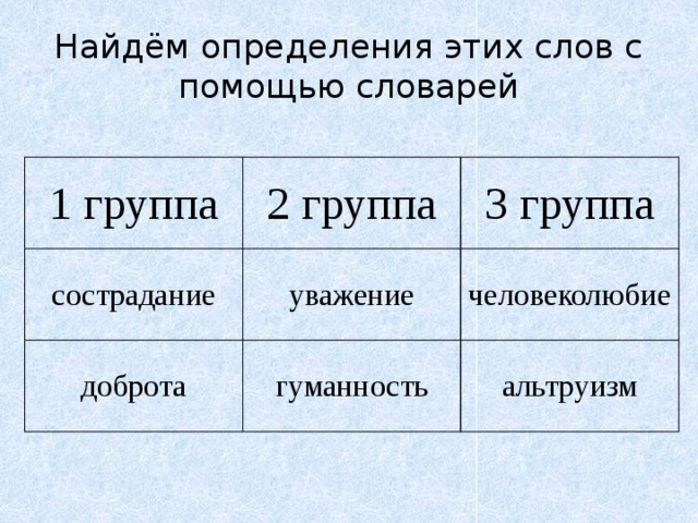 Найдём определения этих слов с помощью словарей 1 группа 2 группа сострадание 3 группа уважение доброта гуманность человеколюбие альтруизм 