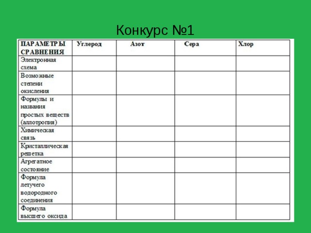 Конкурс №1 