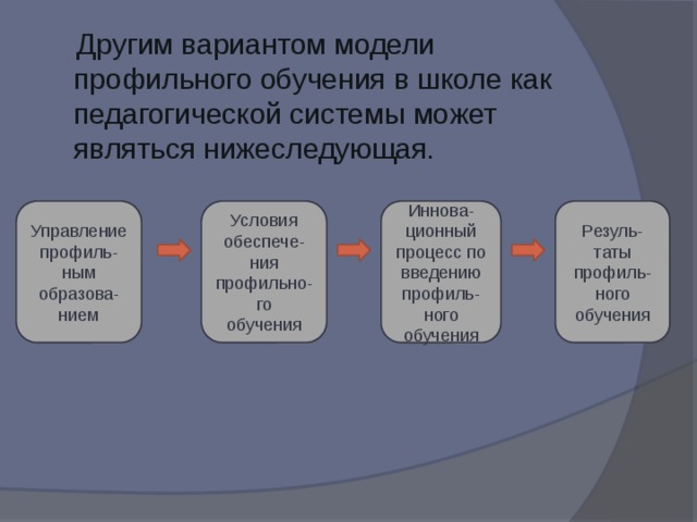  Другим вариантом модели профильного обучения в школе как педагогической системы может являться нижеследующая. Управление профиль-ным образова-нием Условия обеспече-ния профильно-го Иннова-ционный процесс по введению профиль-ного обучения Резуль-таты профиль-ного обучения обучения 